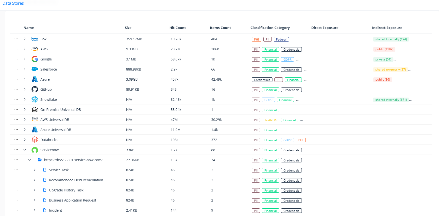 Varonisが、ServiceNowのデータをデータ環境全体の文脈に沿って配置。